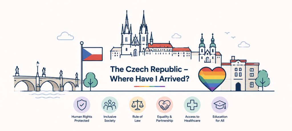 The Czech Republic – Where Have I Arrived?