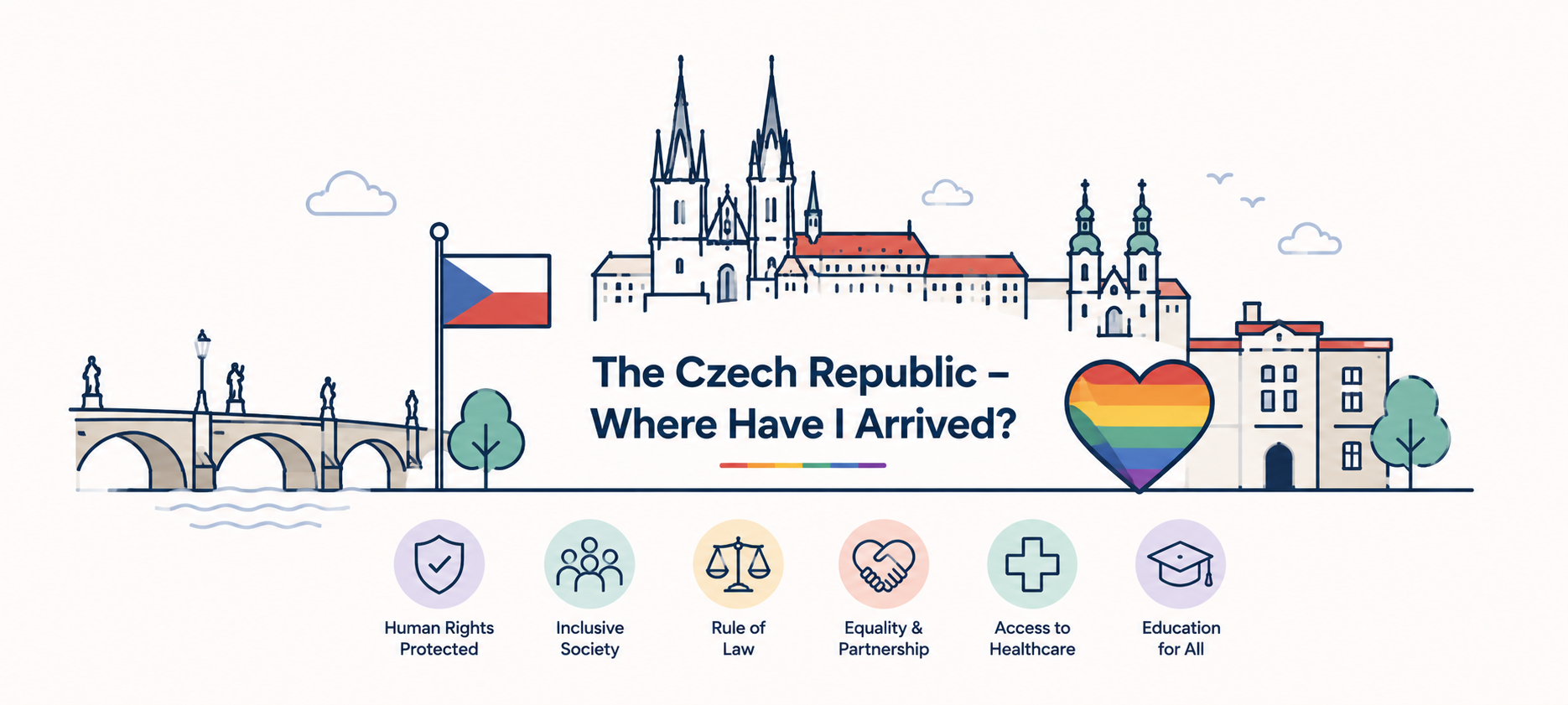 The Czech Republic – Where Have I Arrived?